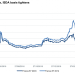 Markit Recap – 4/24/2017