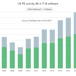 The Pulse of Private Equity – 4/24/2017