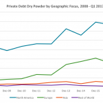 Private Debt Intelligence – 4/24/2017