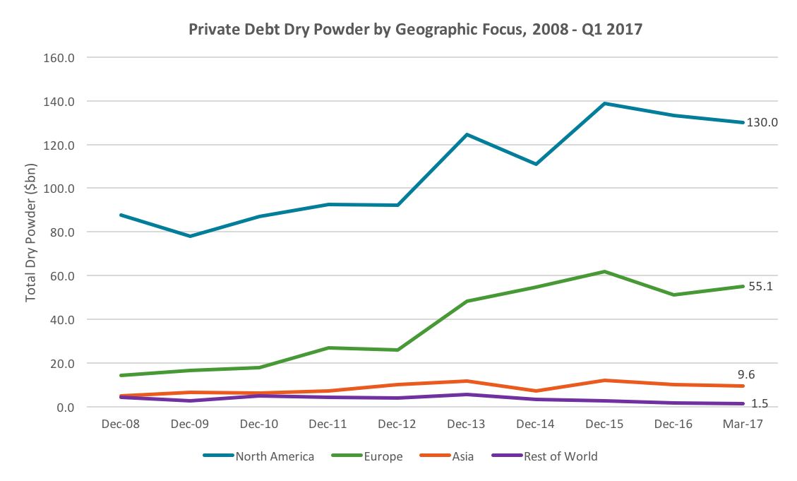 Private Debt Intelligence 4 24 17 The Lead Left