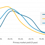 Leveraged Loan Insight & Analysis - 4/24/2017