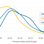 Leveraged Loan Insight & Analysis – 4/24/2017