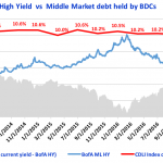 Debtwire Middle-Market – 4/3/2017