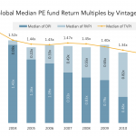 The Pulse of Private Equity – 4/3/2017