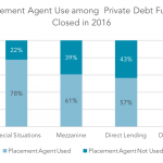 Private Debt Intelligence – 4/3/2017