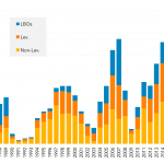 Leveraged Loan Insight & Analysis – 4/3/2017