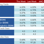 Loan Stats at a Glance – 4/3/2017