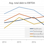 Chart of the Week: Vertical Drop