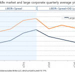 Chart of the Week: Growing Gap