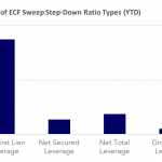 Covenant Trends – Distribution of ECF Sweep Step-Down Ratio Types