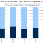 Chart of the Week: Shadow Banked