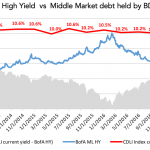 Debtwire Middle-Market – 5/1/2017