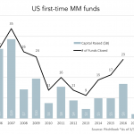 The Pulse of Private Equity – 5/1/2017