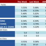 Loan Stats at a Glance - 5/1/2017