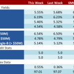 Loan Stats at a Glance – 5/1/2017