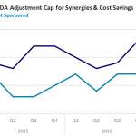 Covenant Trends – Average EBITDA Adjustment Cap for Synergies & Cost Savings