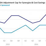 Covenant Trends - Average EBITDA Adjustment Cap for Synergies & Cost Savings