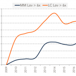 Chart of the Week:  Six is Rich