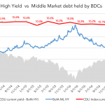 Debtwire Middle-Market – 5/15/2017