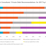 Private Debt Intelligence – 5/15/2017