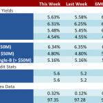 Loan Stats at a Glance - 5/15/2017