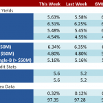 Loan Stats at a Glance – 5/15/2017