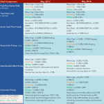 Middle Market Deal Terms at a Glance – May 2017