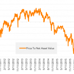 Leveraged Loan Insight & Analysis – 5/15/2017