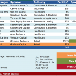 Select Deals in the Market - 5/22/2017