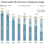 The Pulse of Private Equity – 5/22/2017
