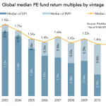 The Pulse of Private Equity - 5/22/2017