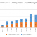 Private Debt Intelligence - 5/22/2017