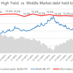 Debtwire Middle-Market – 5/29/2017