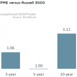 The Pulse of Private Equity - 5/29/2017