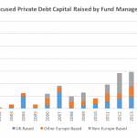 Private Debt Intelligence – 5/29/2017