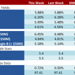 Loan Stats at a Glance – 5/29/2017