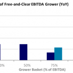 Covenant Trends – Distribution of Free-and-Clear EBITDA Grower (YoY)