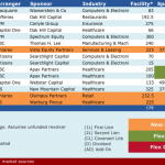 Select Deals in the Market - 5/8/2017