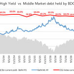 Debtwire Middle-Market – 5/8/2017