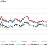 Markit Recap – 5/8/2017