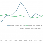 The Pulse of Private Equity – 5/8/2017