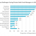 Private Debt Intelligence - 5/8/2017