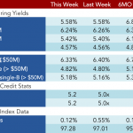 Loan Stats at a Glance - 5/8/2017