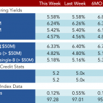 Loan Stats at a Glance – 5/8/2017