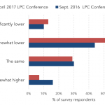 Leveraged Loan Insight & Analysis – 5/8/2017