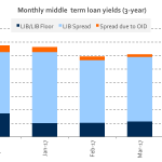 Chart of the Week: Upping the Ante