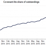 Chart of the Week: Spreading the Lite