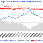 Debtwire Middle-Market – 6/12/2017