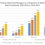 Private Debt Intelligence – 6/12/2017