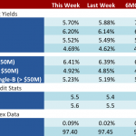 Loan Stats at a Glance – 6/12/2017